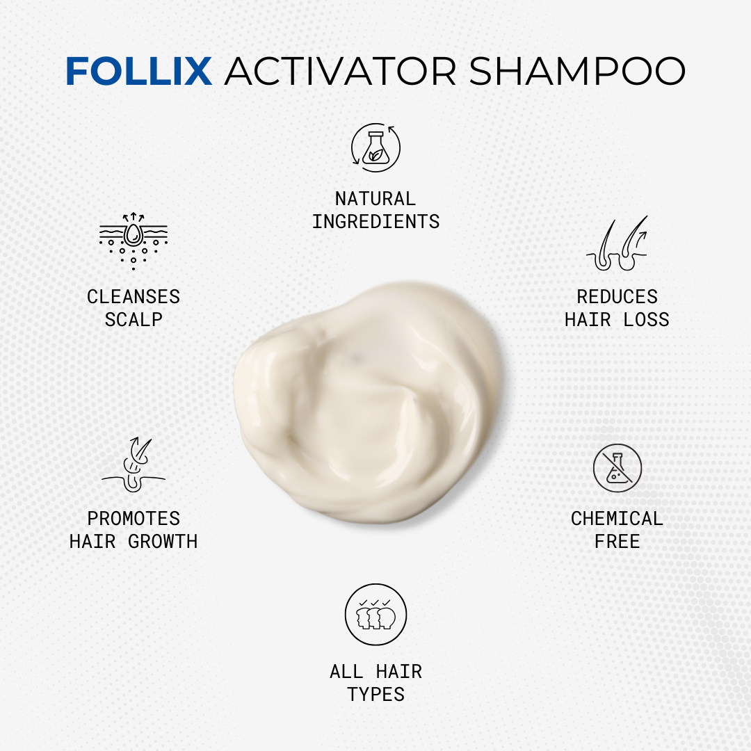 Follix Labs Root Activator Shampoo & Copper Peptide Bundle